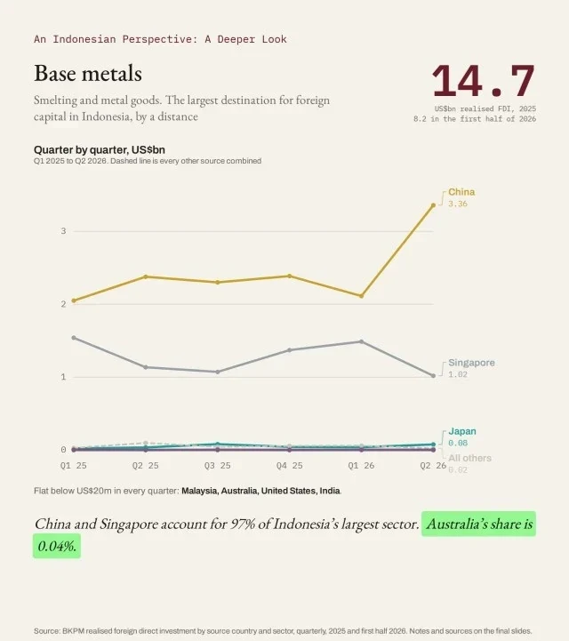 Base metals