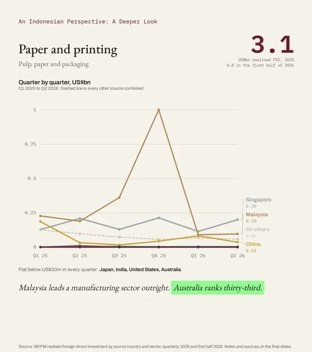 Paper and printing