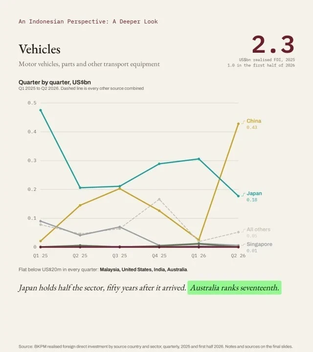 Vehicles