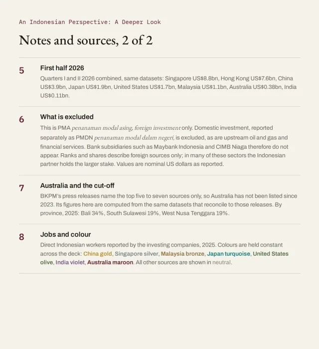 Notes and sources, 2 of 2
