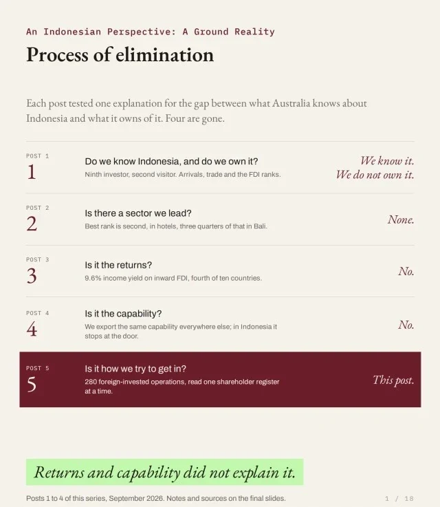 Process of elimination