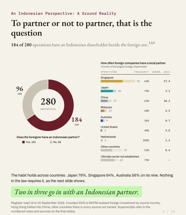 To partner or not to partner