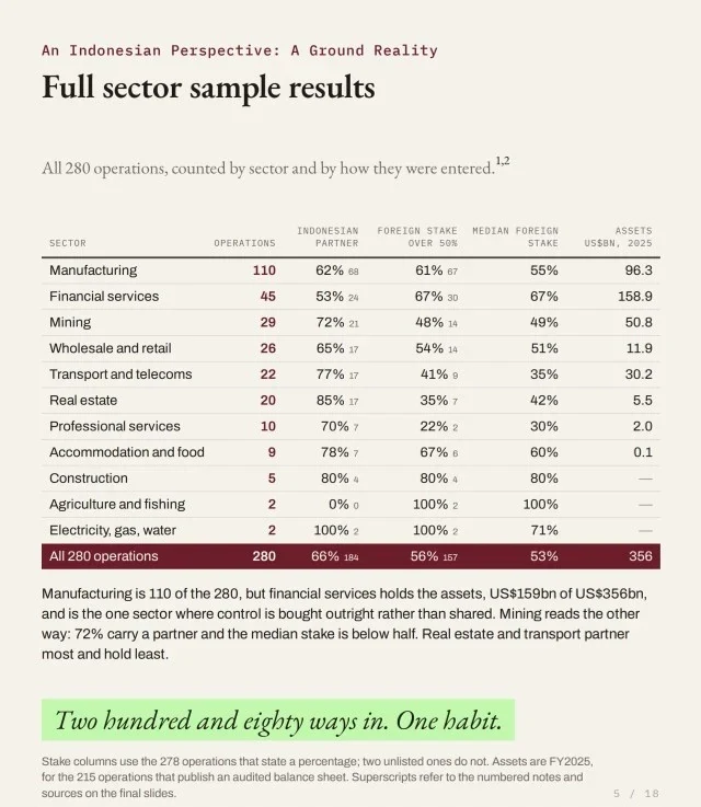 Full sector sample results