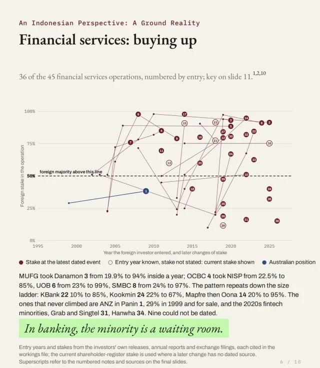 Financial services: buying up