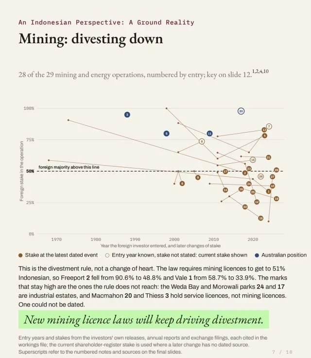 Mining: divesting down