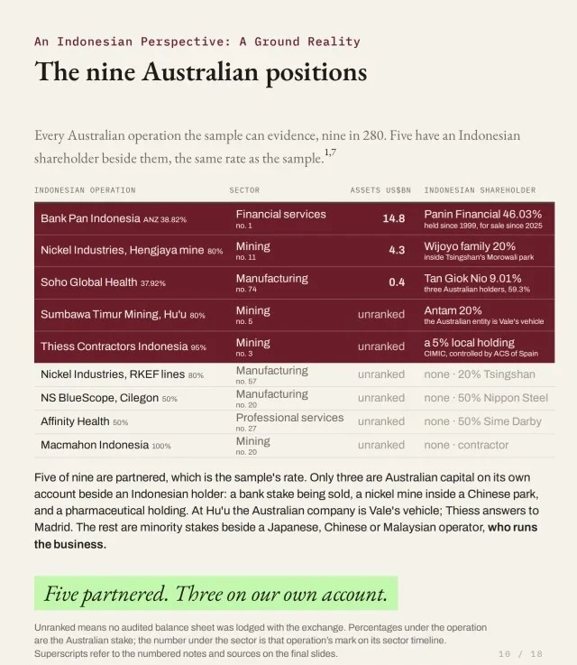 The nine Australian positions