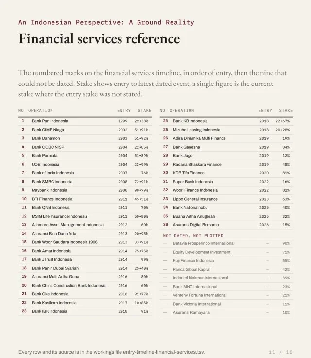 Financial services reference