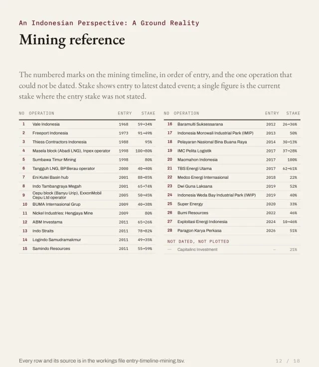 Mining reference