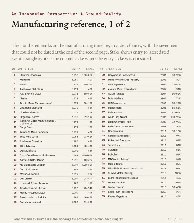 Manufacturing reference, 1 of 2