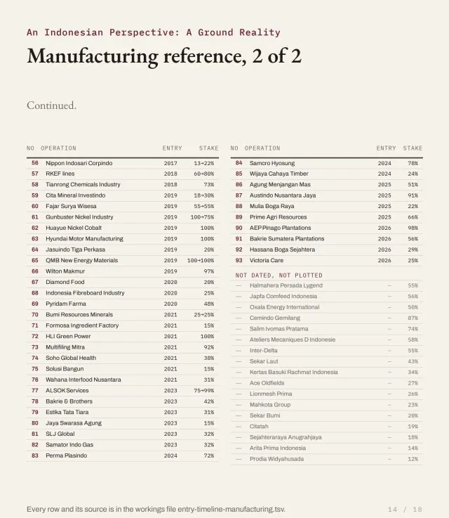 Manufacturing reference, 2 of 2