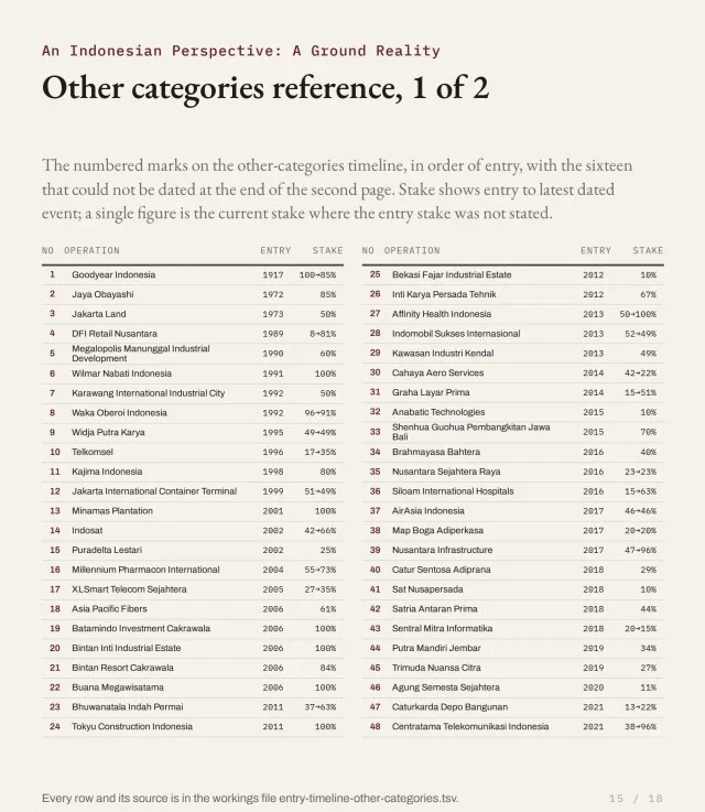Other categories reference, 1 of 2