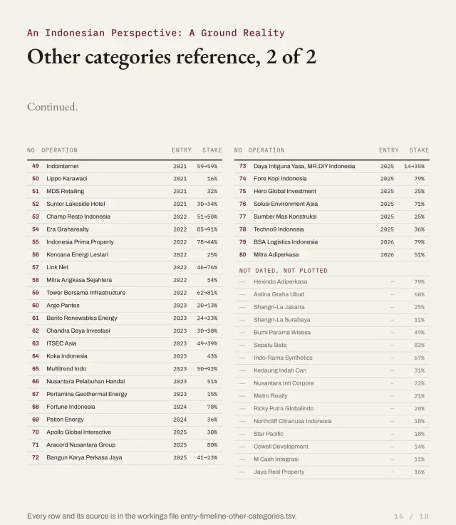 Other categories reference, 2 of 2